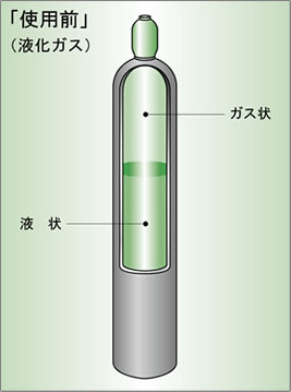 使用前